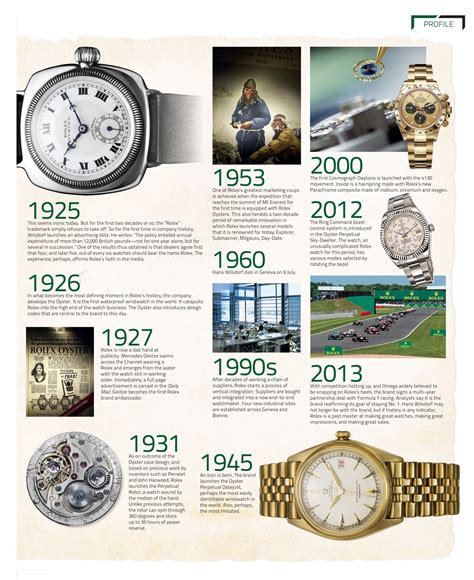 history of the Rolex watch